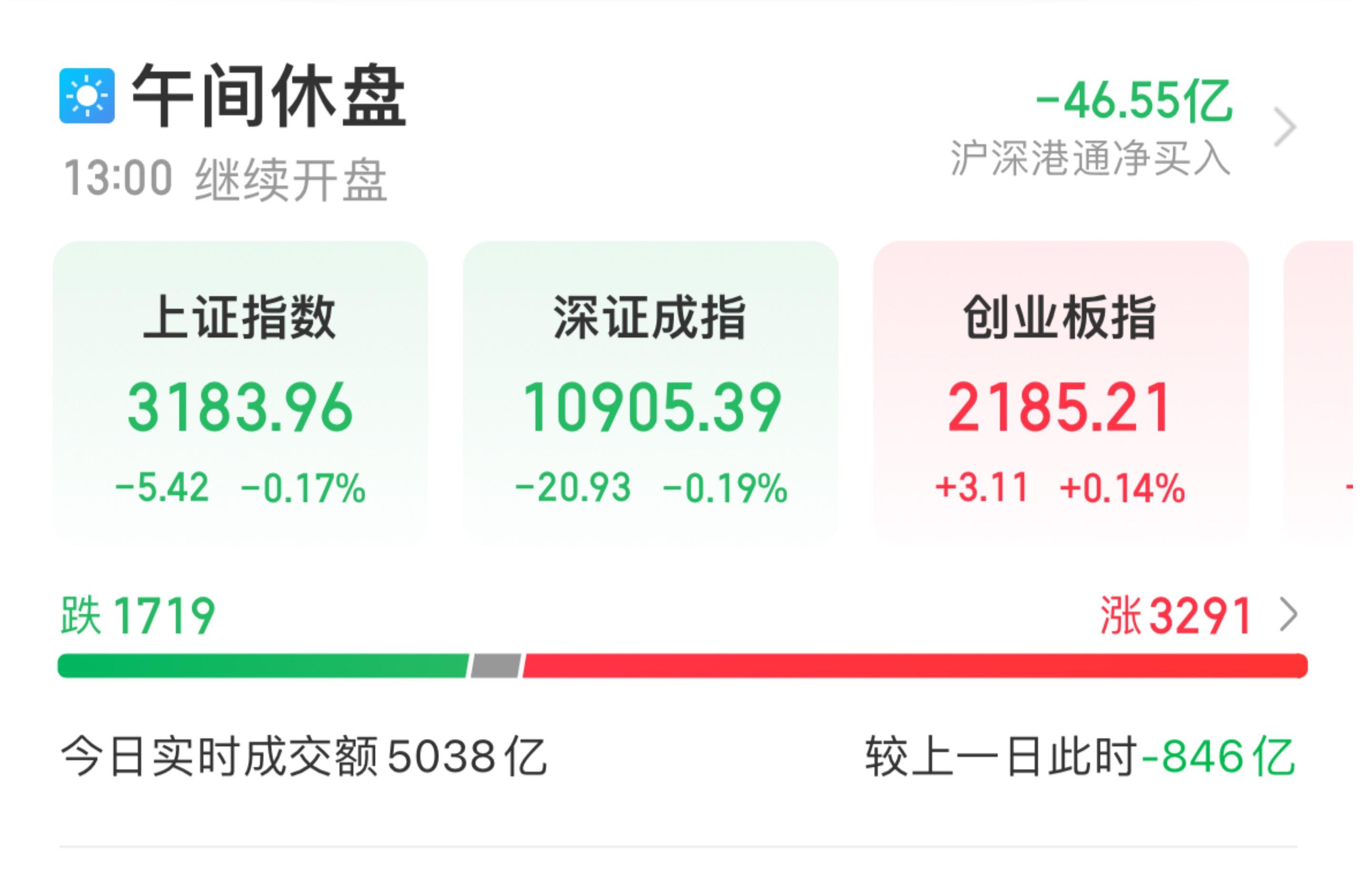 【推荐】A股午评指数早盘震荡整理减速器概念股再度大涨早盘资讯推荐股票