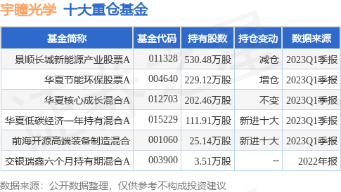 6月29日宇瞳光学涨5.05%，景顺长城新能源产业股票A基金重仓该股-景顺股票基金