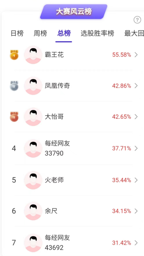 “霸王花”重仓股一天暴涨近20%，明日将揭晓冠军！机器人板块大涨，有望成为主线？-股票热点资讯是哪个软件的