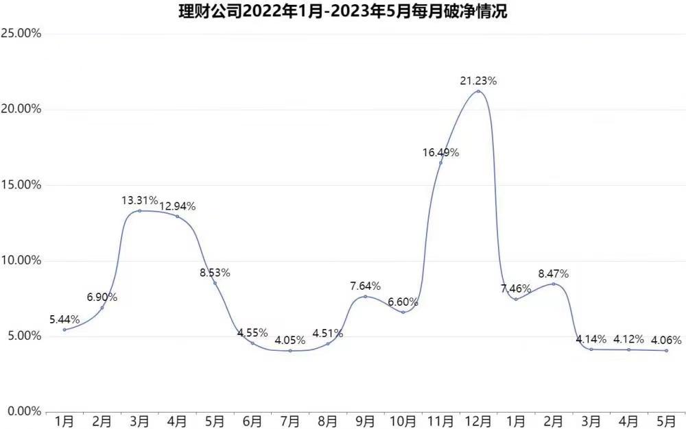 “破净潮”又来了？并没有，银行理财今年以来平均年化收益4.07%-理财通每天能赎回多少钱