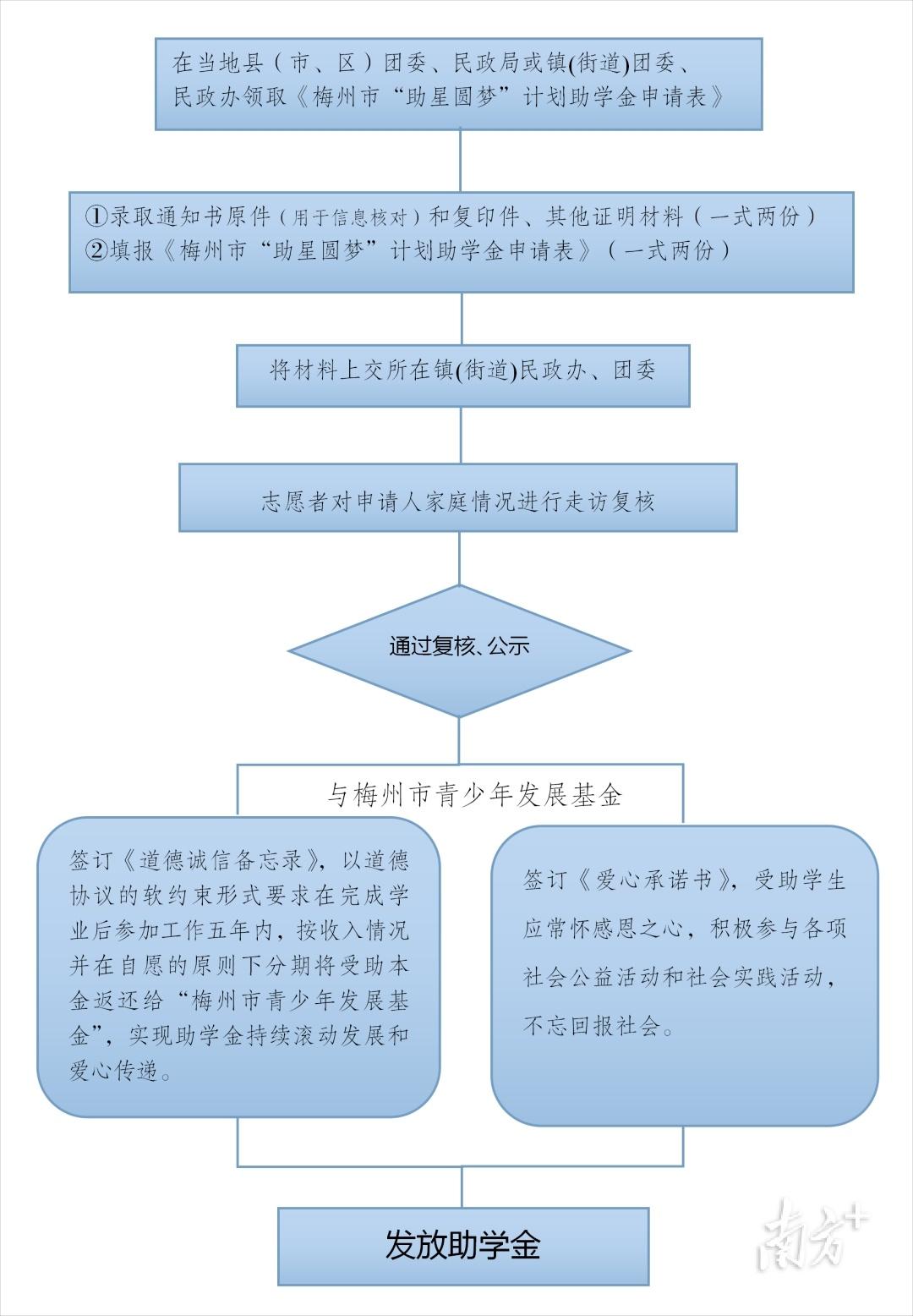 @五华籍准大学生，符合条件可领6000元助学金-6000元存银行5年利息是多少