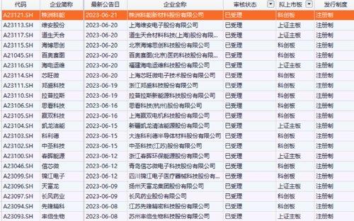 【推荐】33家公司IPO同日获受理国内基金公司