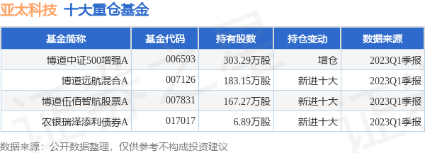 亚太科技最新公告：收到政府补助4000万元-亚太科技多少人一股