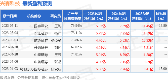 【推荐】华金证券给予兴森科技增持评级华金证券股份有限公司