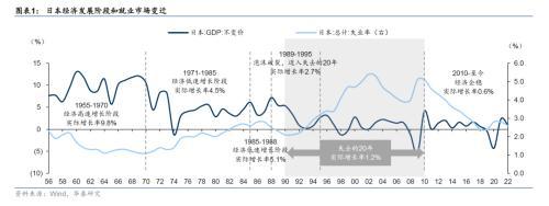 【推荐】华泰固收研究：本轮日股上涨决定因素在于全球资金再配置-世界新秩序是多少美元上的