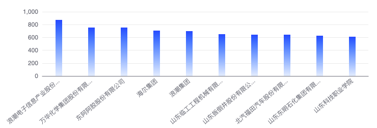 山东产业互联网平台企业5月传播影响力均值下降0.31%-浪潮电子信息产业股份有限公司怎么样