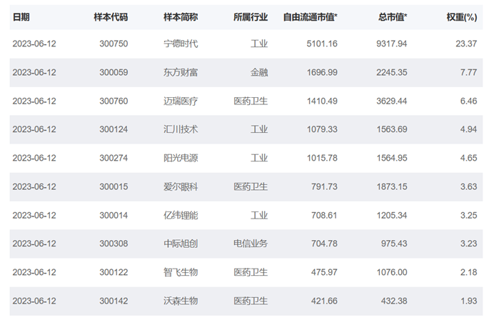 德方纳米涨停，创业板50ETF（159949）已涨1.84%，成交额超7亿-创业板50基金