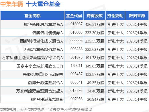 7月11日中集车辆涨9.88%，鹏华新能源汽车混合A基金重仓该股-鹏华证券基金