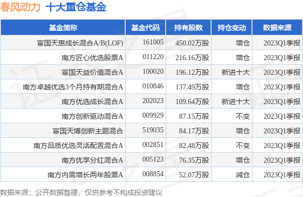 春风动力最新公告：2022年及2023年员工持股计划累计购买2.97万股-上市公司员工持股计划的会计处理
