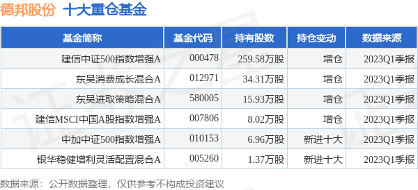 德邦股份最新公告：与京东物流拟签订资产转让协议-德邦股票资讯
