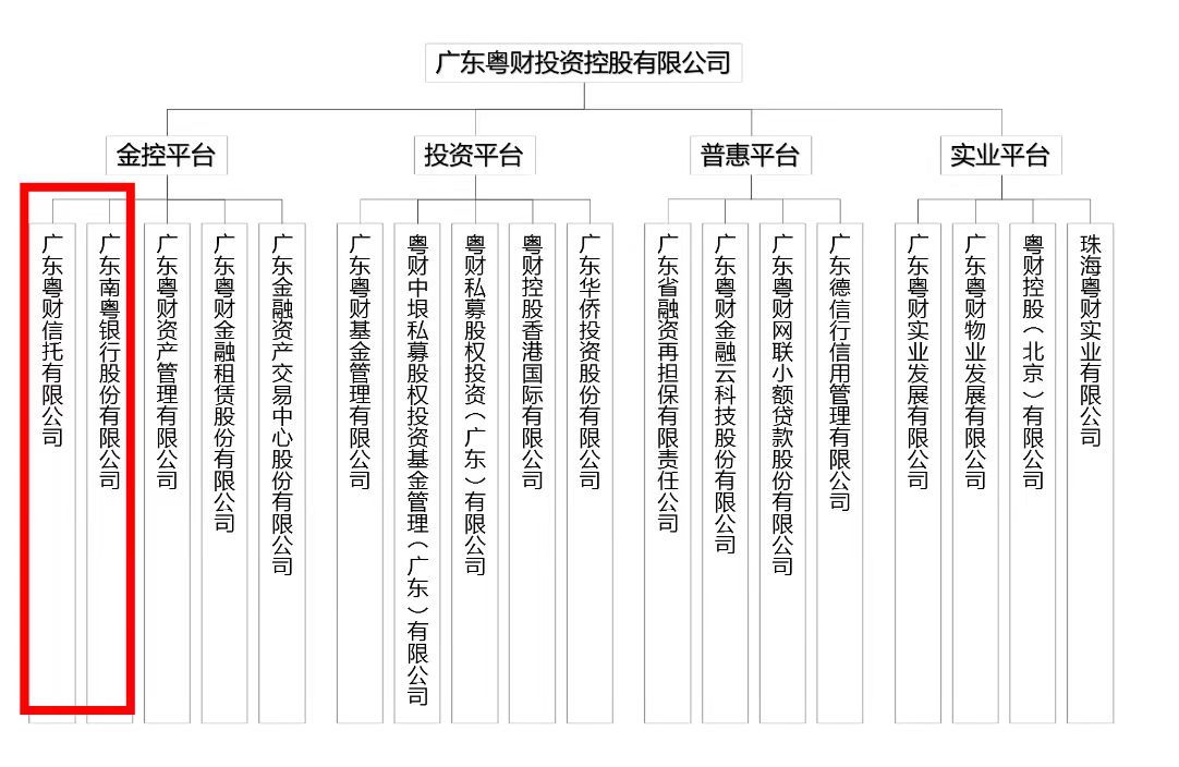 2000亿资产银行董事长任职资格获批，骆传朋就任南粤银行董事长-银行股权达到多少可以进董事会