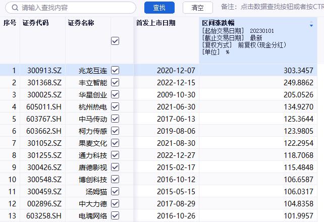 A股上半年收官：十天九涨停的杭州热电，竟然进不了最牛浙股前三-杭州股票资讯公司排名前十