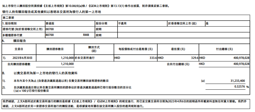 【推荐】冠绝港股腾讯又回购了上半年累计回购达到1607亿港元股票回购资讯