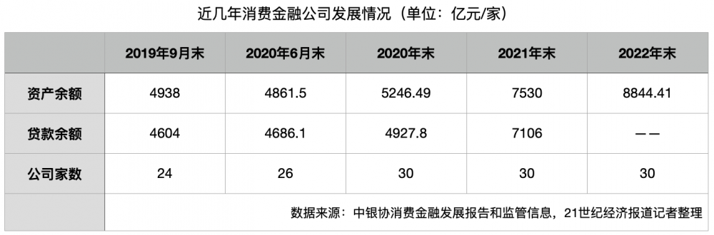 被压降的不合规联合贷款流向了哪里？-借钱的公司