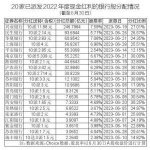 上市银行分红将迎高峰金额创历年新高700多亿已到账5800多亿在路上你有份吗？-2013年民生银行的每股分红是多少