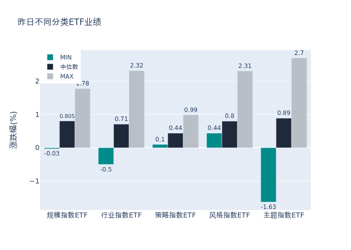 ETF基金日报丨电池主题相关ETF涨幅居前，机构：全球新能源汽车市场需求持续高增，未来电池市占率有望进一步提升-基金日报