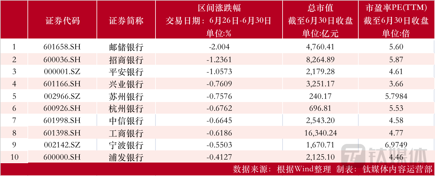 【资本市场金融板块周报】浙商银行配股期间斥资23亿买楼引争议；南京证券现1.79亿溢价超7%大宗交易；银行、证券、保险板块均下跌-浙商银行股票资讯