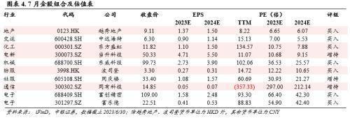【推荐】中银策略：2023年7月金股组合-中银主题策略基金