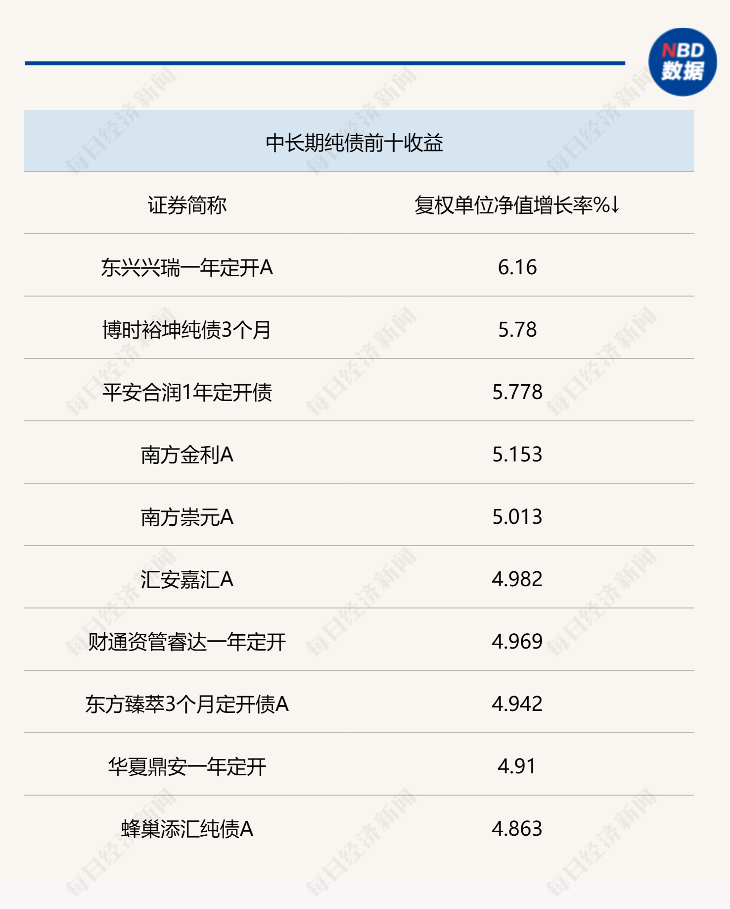 上半年债市走牛，纯债基金最高涨超6%，下半年如何走？-中国国债基金