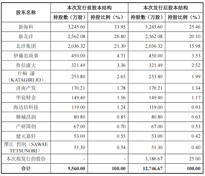 IPO雷达｜小票打印设备商华菱电子关联交易频繁，真无控股股东？-子公司之间关联方交易对不上