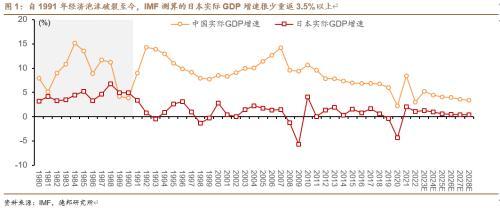 德邦证券：日本“失去的十年”会在中国重演吗？-日本经济危机有多少银行破产
