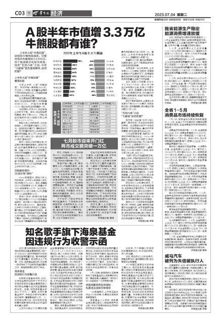 【推荐】A股半年市值增33万亿牛熊股都有谁农业银行市值多少