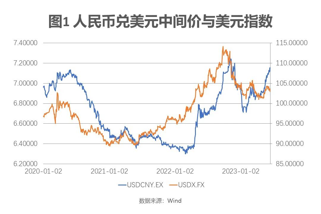 人民币贬值空间还有多大，距成为国际货币还有多远？-2016年超发货币量多少