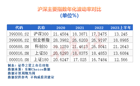 【推荐】2023年中报前瞻喜多于忧利润高增幅成逆袭法宝公司盈利状况概念