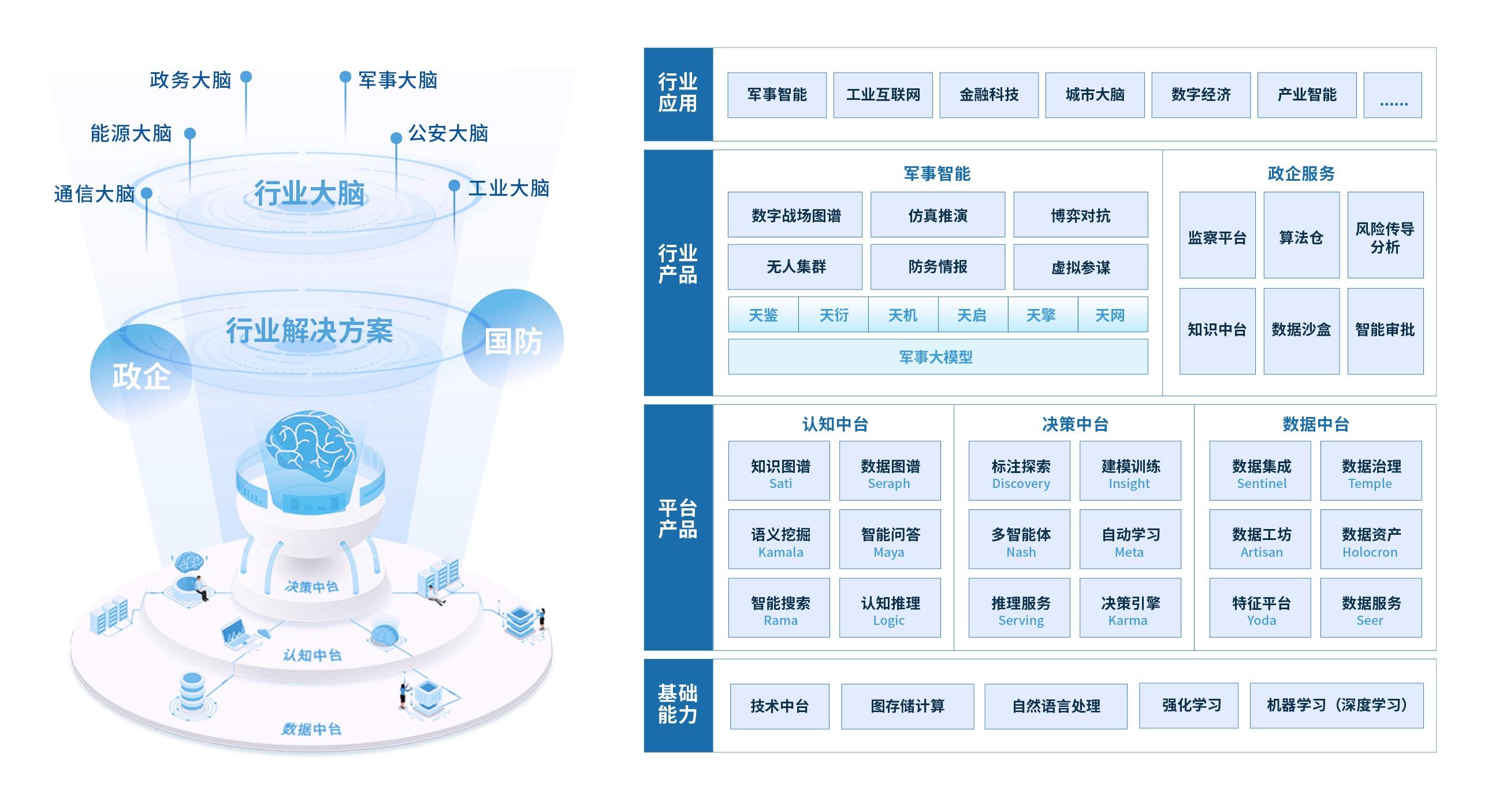 36氪首发｜提供认知决策智能解决方案，「渊亭科技」完成亿元级别B+轮融资-国防b基金