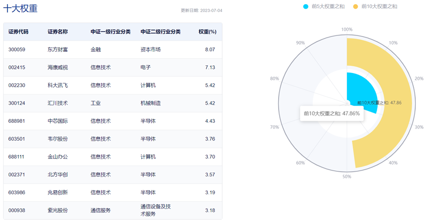 2023全球数字经济大会召开，数字经济ETF（159658）冲击四连阳，汇川技术领涨超8%-最新数字经济资讯股票代码