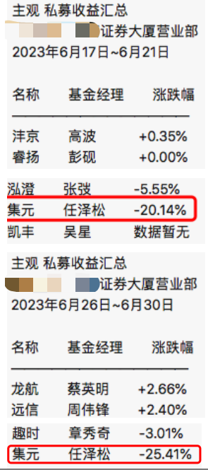 两周净值断崖式下跌，前公募“一哥”任泽松这是买了什么？还在继续押宝AI？-易指50基金净值