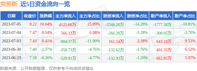 7月5日克劳斯涨停分析：国企改革，3D打印，央企改革概念热股-关于股票的视频资讯有哪些