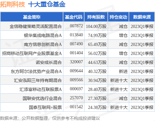 7月5日拓荆科技跌12.47%，金信稳健策略灵活配置混合基金重仓该股-稳健策略基金
