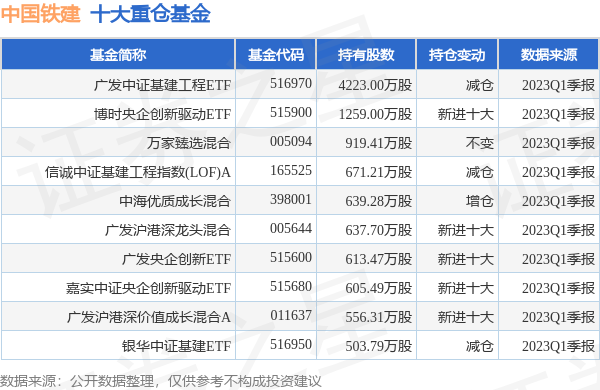【推荐】中国铁建最新公告：近期合计中标536.53亿元项目-铁建基金