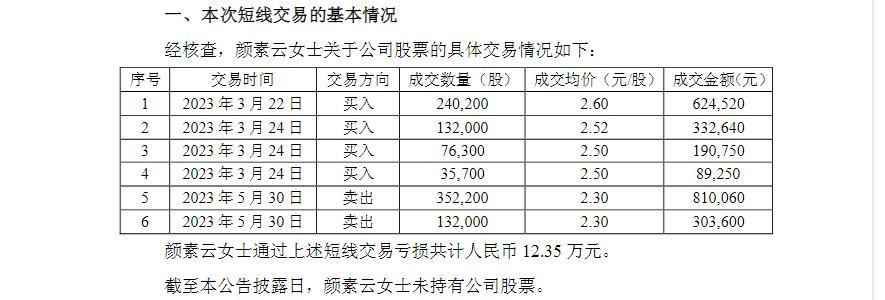 V观财报｜利欧股份董事长、副董事长收监管函：母亲短线交易-利欧股份股票最新资讯