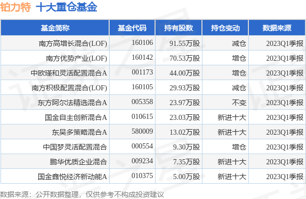 铂力特最新公告：定增申请获得证监会同意注册批复-铂力特股票资讯最新消息