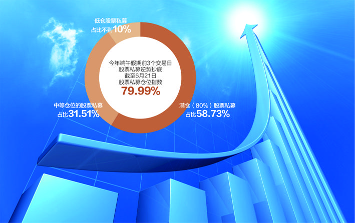 百亿级私募今年上半年业绩出炉：但斌一产品夺冠收益79.85%-私募基金收入