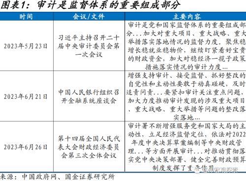财政审计报告，背后的宏观线索？-政府性基金收入包括哪些项目