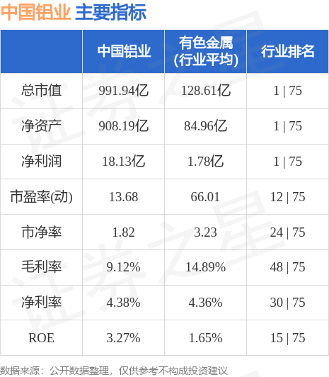 【推荐】中国铝业（601600）7月5日主力资金净买入649.04万元-中国铝业最高多少钱
