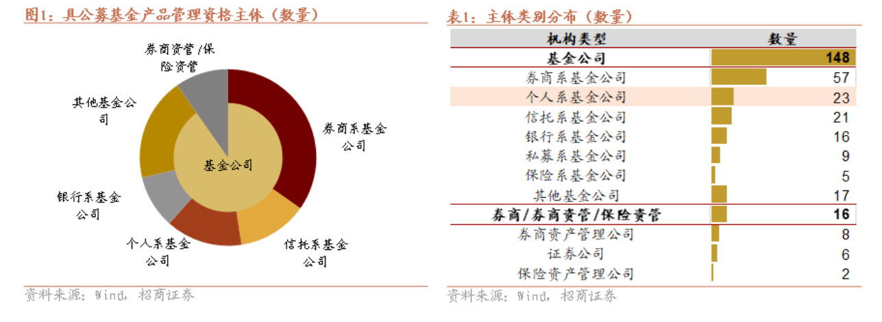 【推荐】4倍溢价断舍离公募基金的信托股东们为何正在扎堆离开基金扎堆