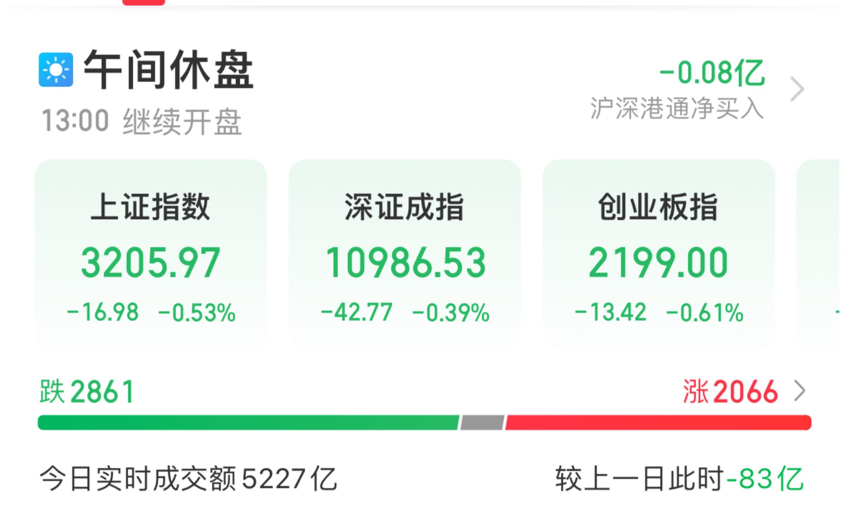 【推荐】A股午评指数走势反复沪指跌053AI概念股全线反弹同花顺股票资讯通讯