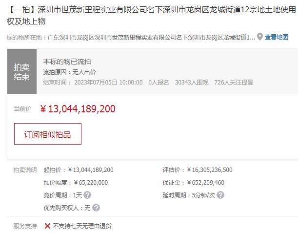 “中国第一高楼”没找到买家，这家上市公司忍痛出售，却无人问津-上海世贸股份有限公司