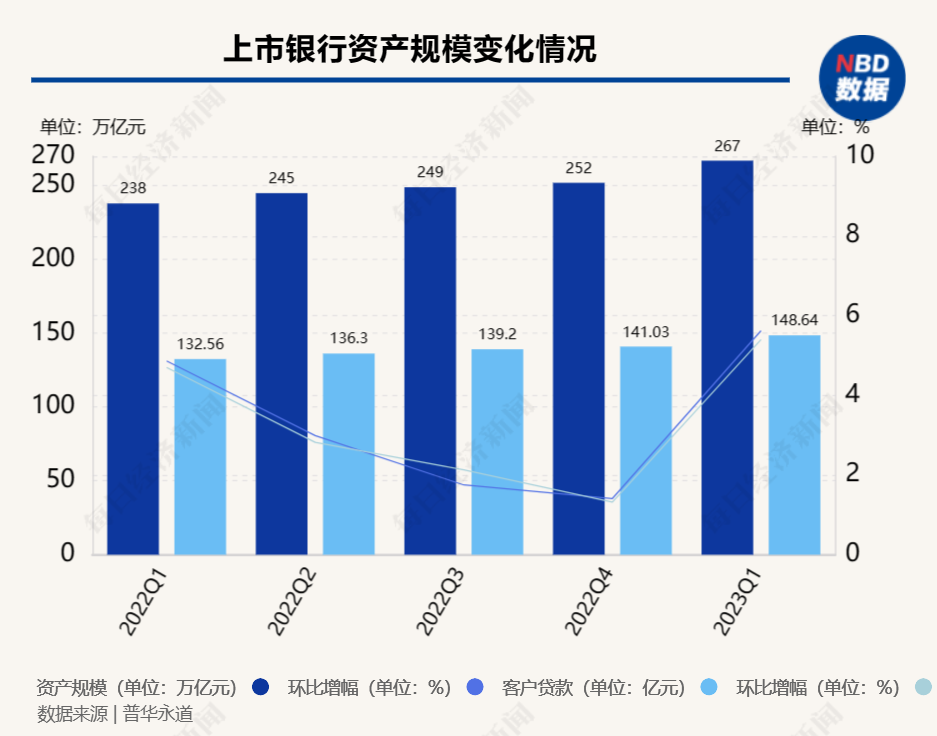 “唱空”国内银行股？高盛回应：不实，只是调整个别银行的评级-高盛一般多少面