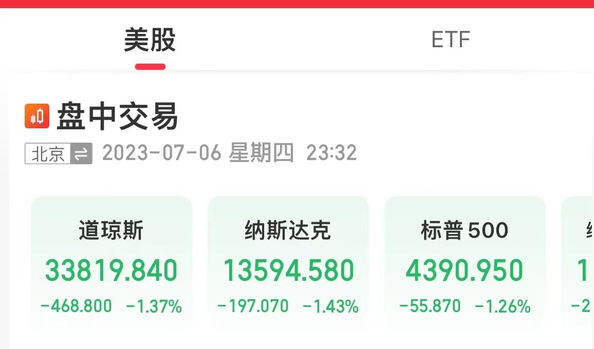 “黑色星期四”！欧洲三大股指收盘跌超2%，美股道指、纳指跌超1%！美国这一数据爆表，或将继续加息-欧美股票最新资讯