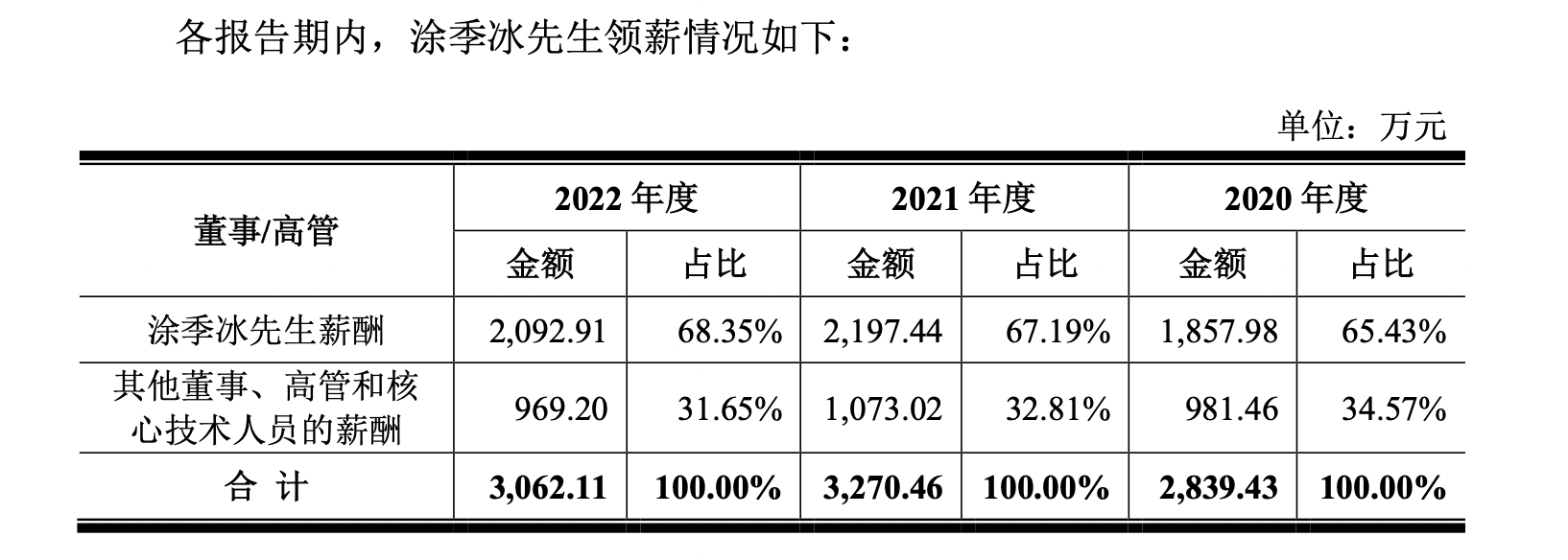 全面注册制下主板IPO被否首单！鼎镁科技未通过上市委审议，保荐机构为国泰君安-公司如何在台湾上市