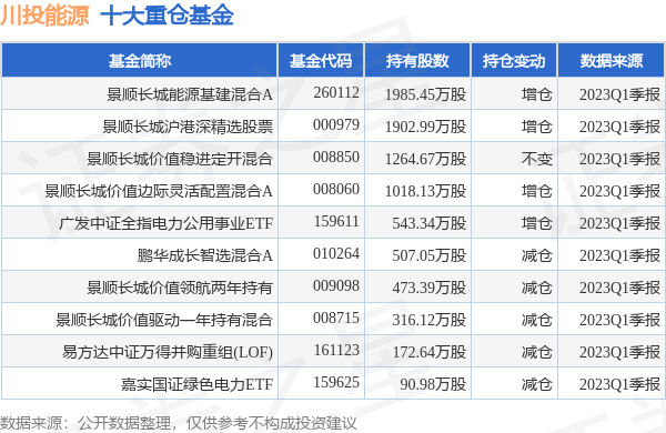 川投能源最新公告：上半年净利润同比增长33.61%-景顺长城能源基建基金