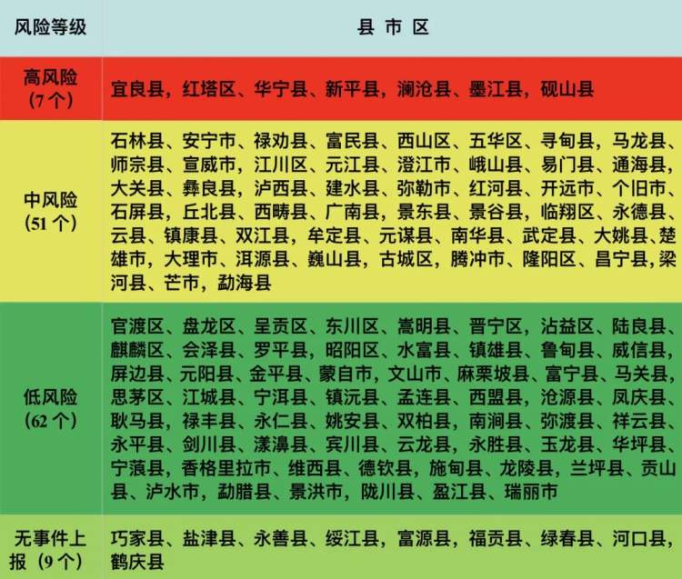 世间万花筒丨吃菌也有了风险区？此地发布野生菌中毒风险分级地图，高风险区有7个-分级基金风险大吗