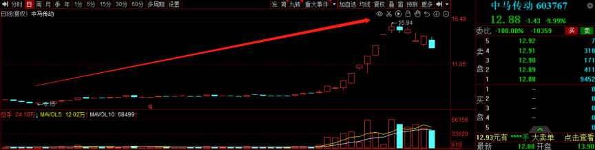 人形机器人打开精密齿轮市场全新空间！受益上市公司梳理-蓝黛传动公司研报