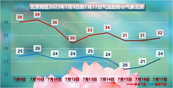 北京今明两天“炎值”高，午后有分散性雷阵雨！下周有望迎降雨降温！-北京天焱生物科技有限公司