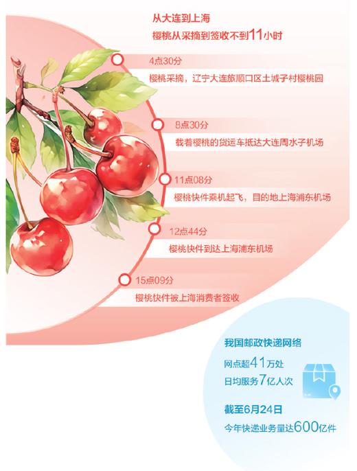 【推荐】鲜味如何从枝头直达手头上海赢元互联网金融信息服务有限公司